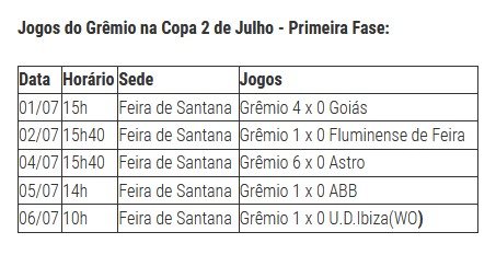 Arquivo:2008.07.06 - Grêmio 1 x 0 Ibiza (Sub-17).png