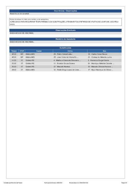Arquivo:Atlético Mineiro 0 x 3 Grêmio - 26.05.2016.pdf