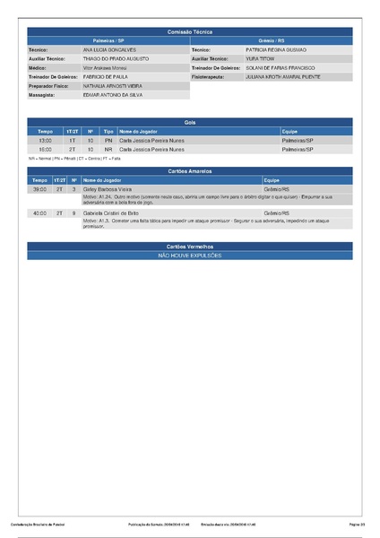 Arquivo:Súmula Palmeiras 2x0 Grêmio 20.04.2019.pdf