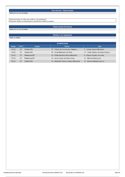 Arquivo:Súmula Palmeiras 2x0 Grêmio 20.04.2019.pdf