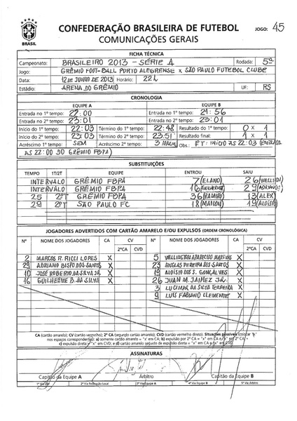 Arquivo:33.Grêmio 1 x 1 São Paulo - 12.06.2013.pdf