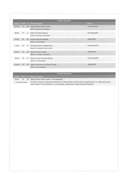 Arquivo:59.Fluminense 1 x 1 Grêmio - 12.10.2013.pdf