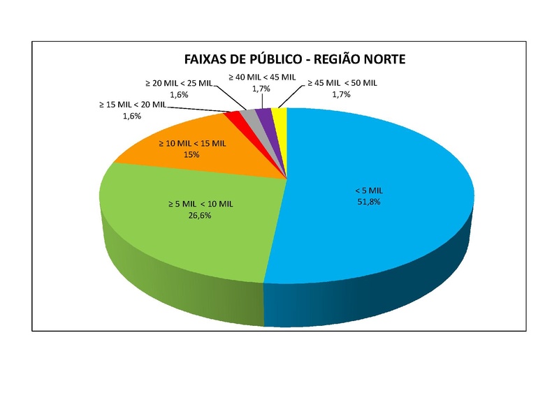 Arquivo:CNEF Cadastro Nacional Estadios Futebol.pdf