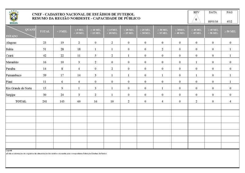 Arquivo:CNEF Cadastro Nacional Estadios Futebol.pdf