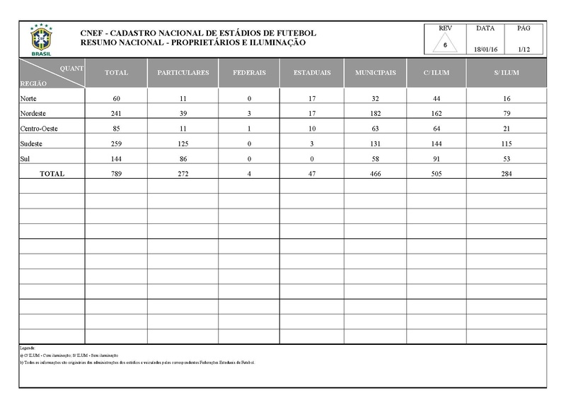 Arquivo:CNEF Cadastro Nacional Estadios Futebol.pdf