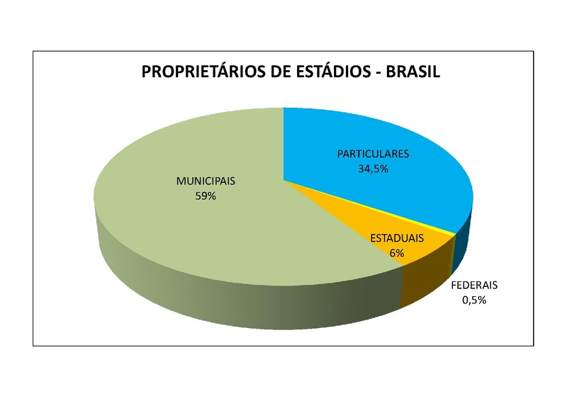 Arquivo:CNEF Cadastro Nacional Estadios Futebol.pdf